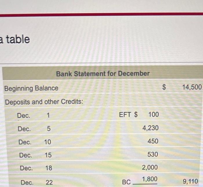 reconciliation of Harvey Insurance at December 31 , 2024. 2. Journalize any