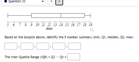 spread of data? First Quarter Second Quarter Third Quarter Fourth Quarter b.