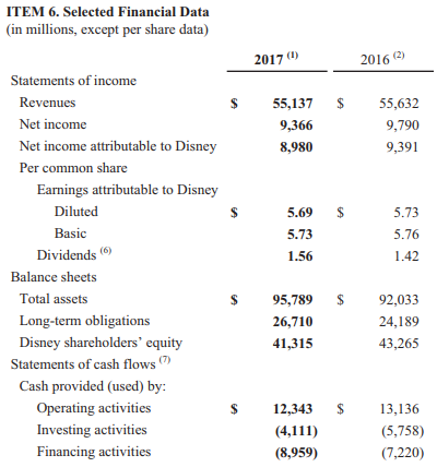 I need two ratios calculated for 2017:return on Shareholders equity and return