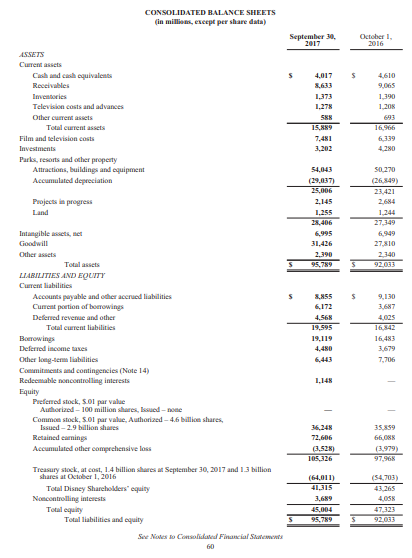 on net assetsreturn on net assets