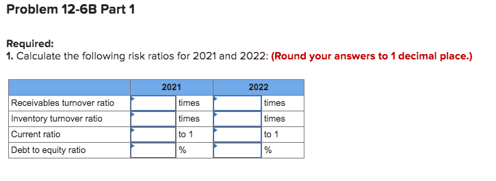 and balance sheet data for The Athletic Attic are provided below. THE