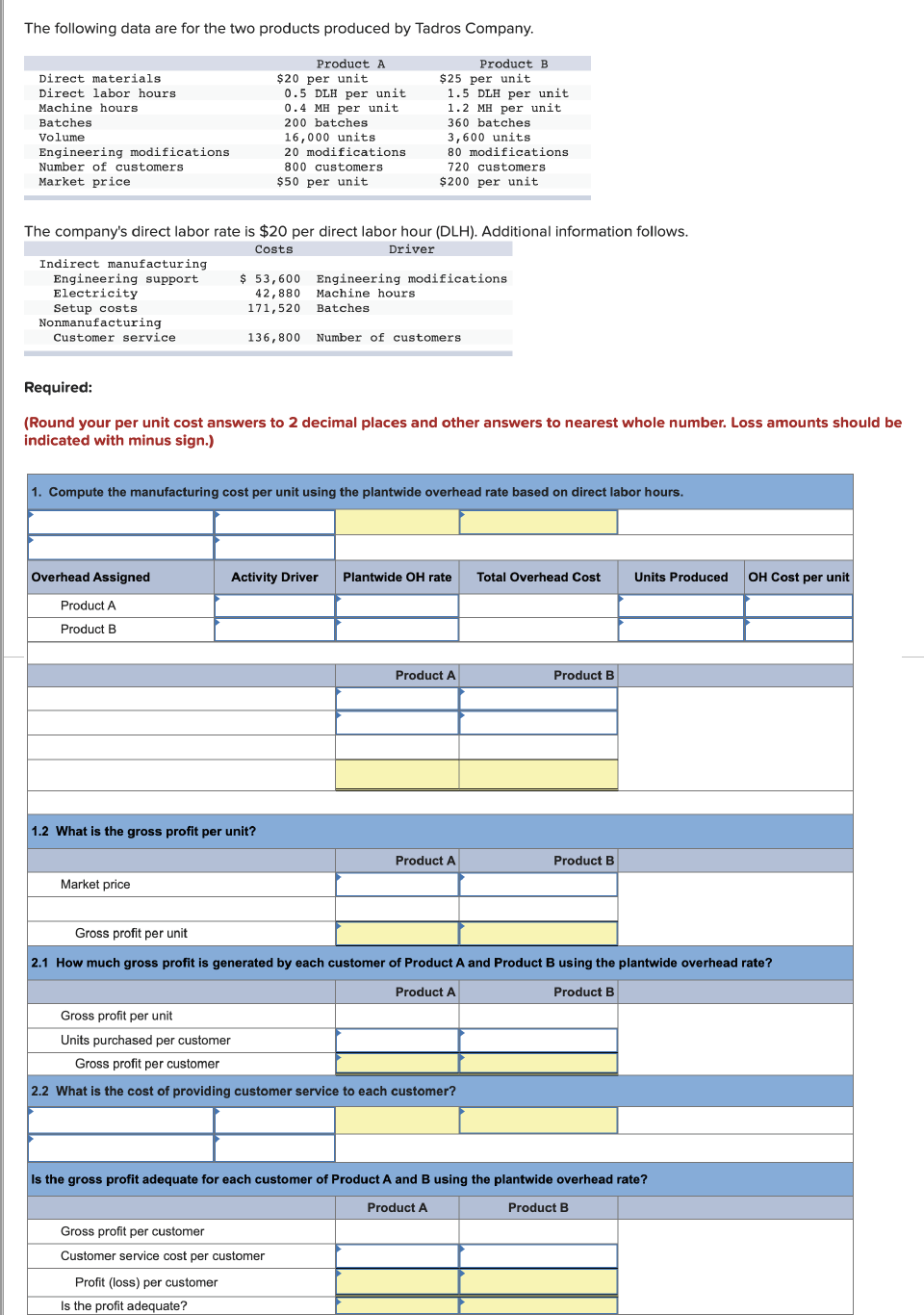 The following data are for the two products produced by Tadros Company.