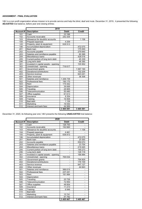ASSIGNMENT-FINAL EVALUATION V&V is a non profit organization whose mission is to