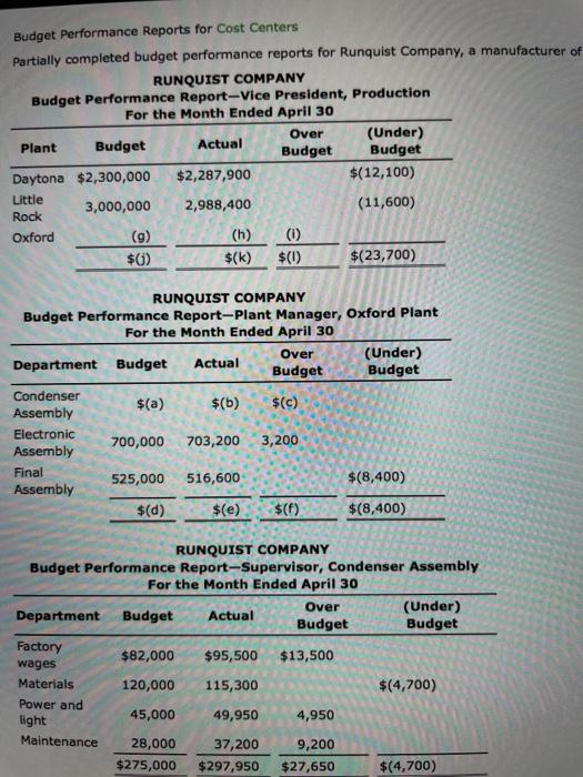 Budget Performance Reports for Cost Centers Partially completed budget performance reports for