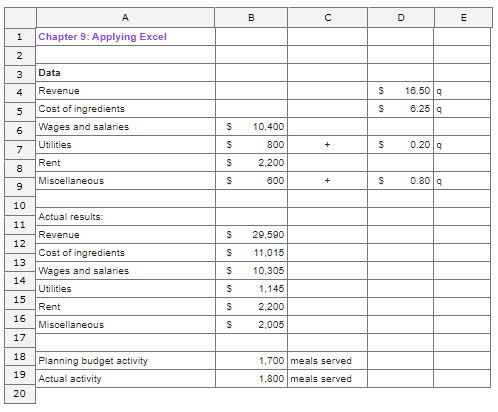 1 A Chapter 9: Applying Excel B D E 2 3 Data