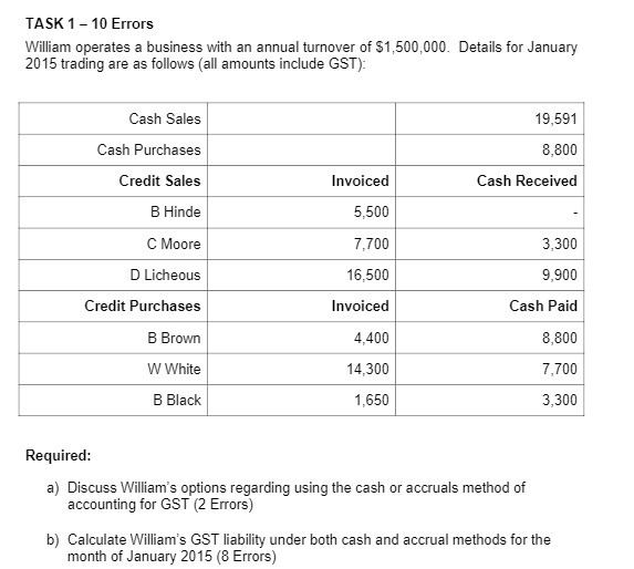  TASK 1 - 10 Errors William operates a business with an