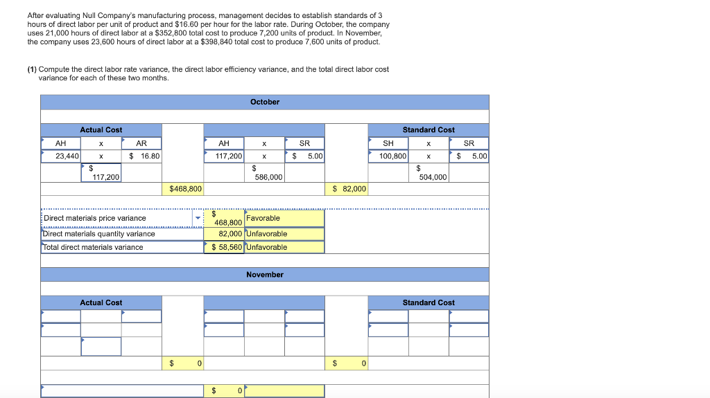 After evaluating Null Company's manufacturing process, management decides to establish standards of