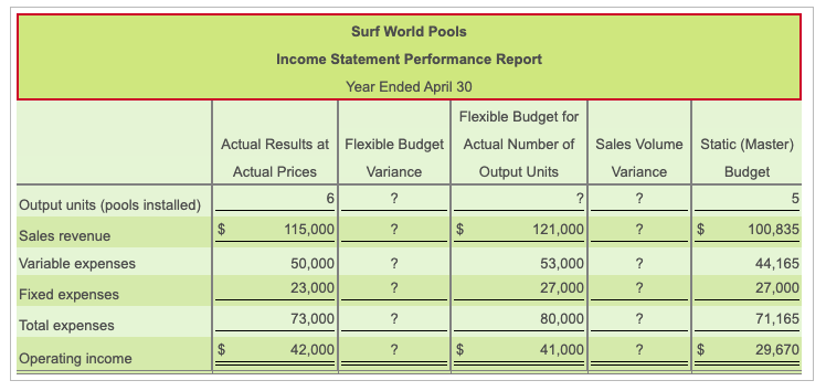 Surf World Pools Income Statement Performance Report Year Ended April 30 Flexible