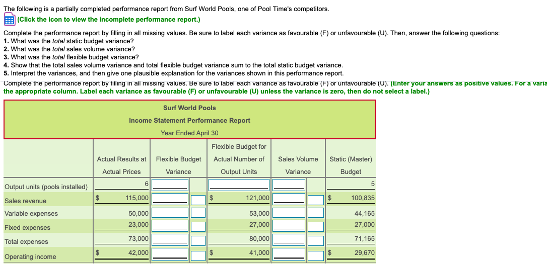 Budget for Actual Results at Flexible Budget Actual Number of Sales Volume