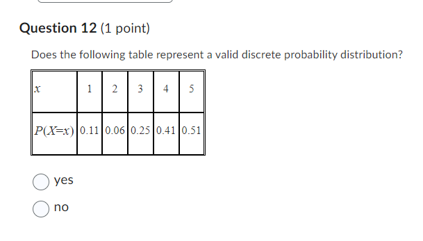 Question 12 (1 point) Does the following table represent a valid