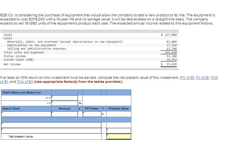 328 Co. is considering purchase of equipment that would allow the company
