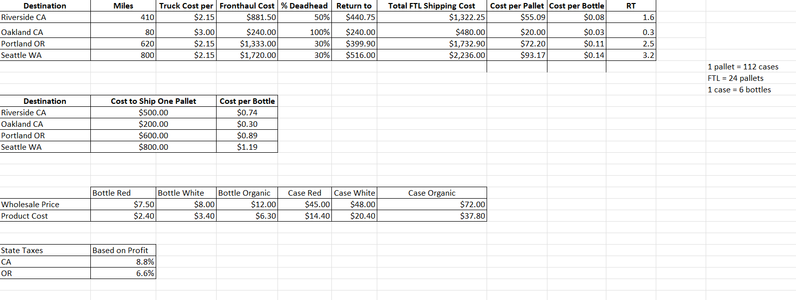 AND E. I am stuck on how to get the Transport values,