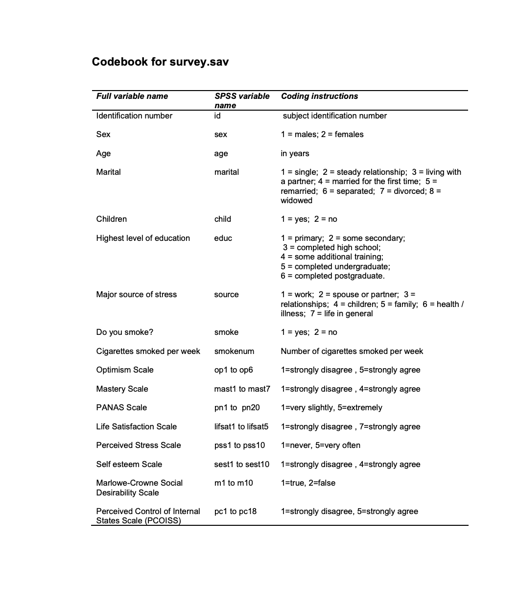 well-being. The survey contained a variety of validated scales measuring constructs that