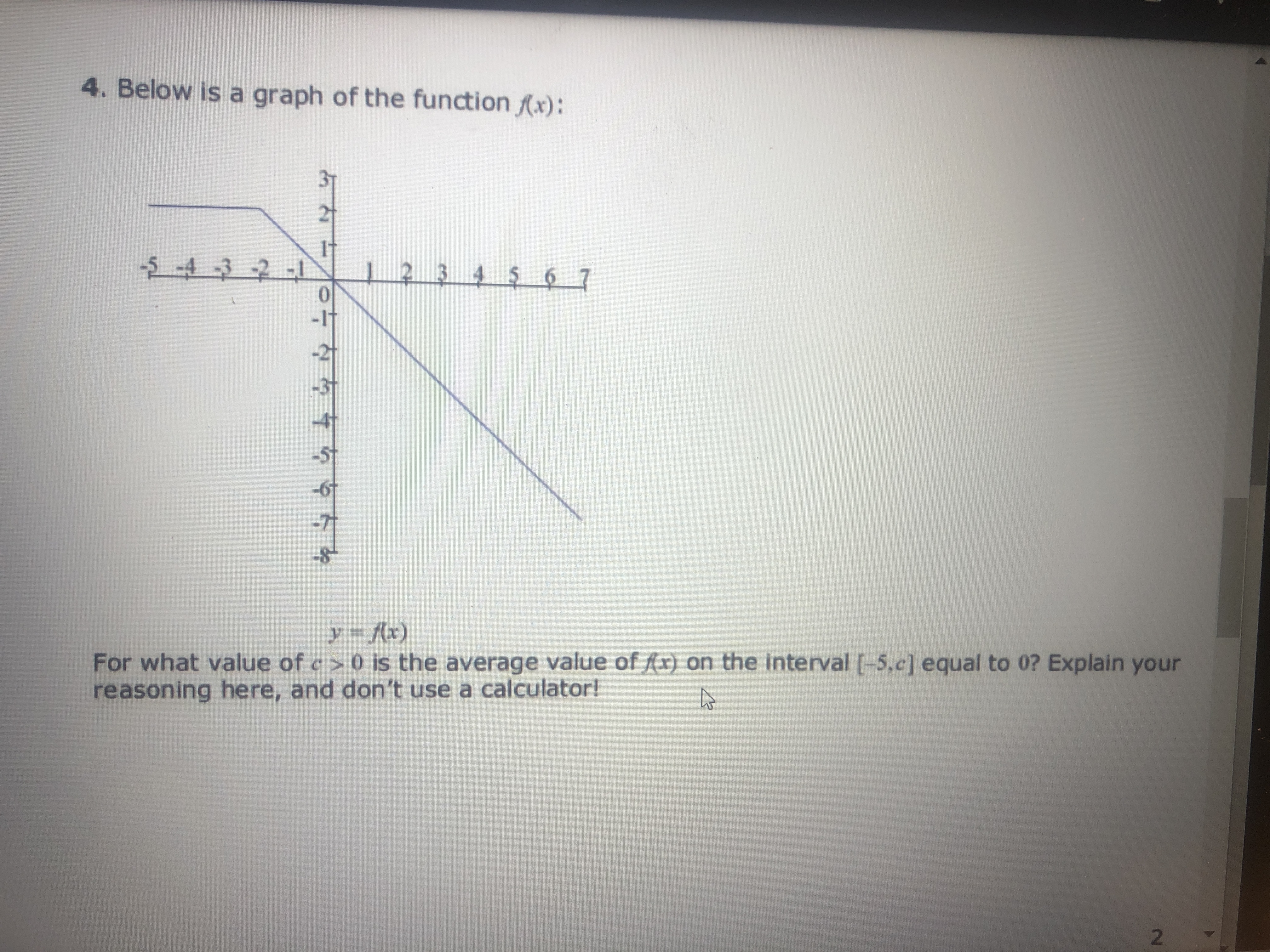  4. Below is a graph of the function fx) : -5