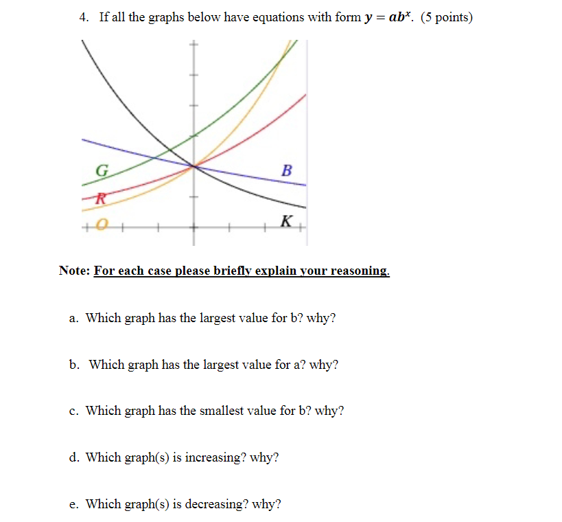 4. If all the graphs below have equations with form y