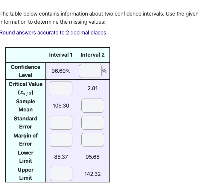 The table below contains information about two confidence intervals. Use the