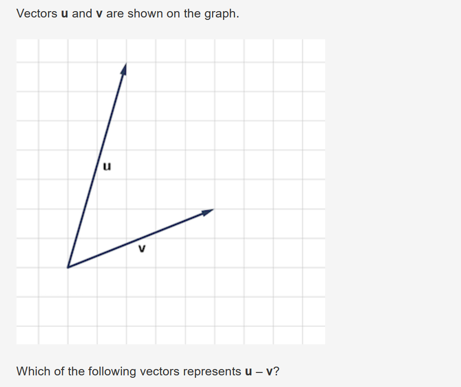 Vectors u and v are shown on the graph. Which of the