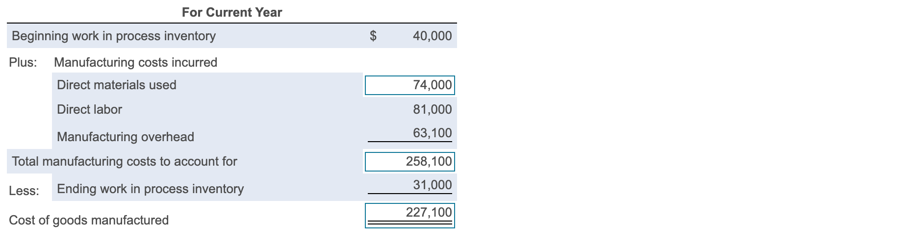costs to account for? I put 74,000 and 258,100 and it is
