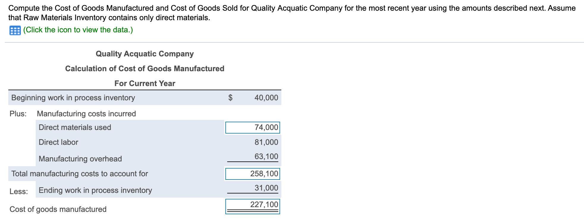 wrong. I also need help figuring out the cost of goods manufactured