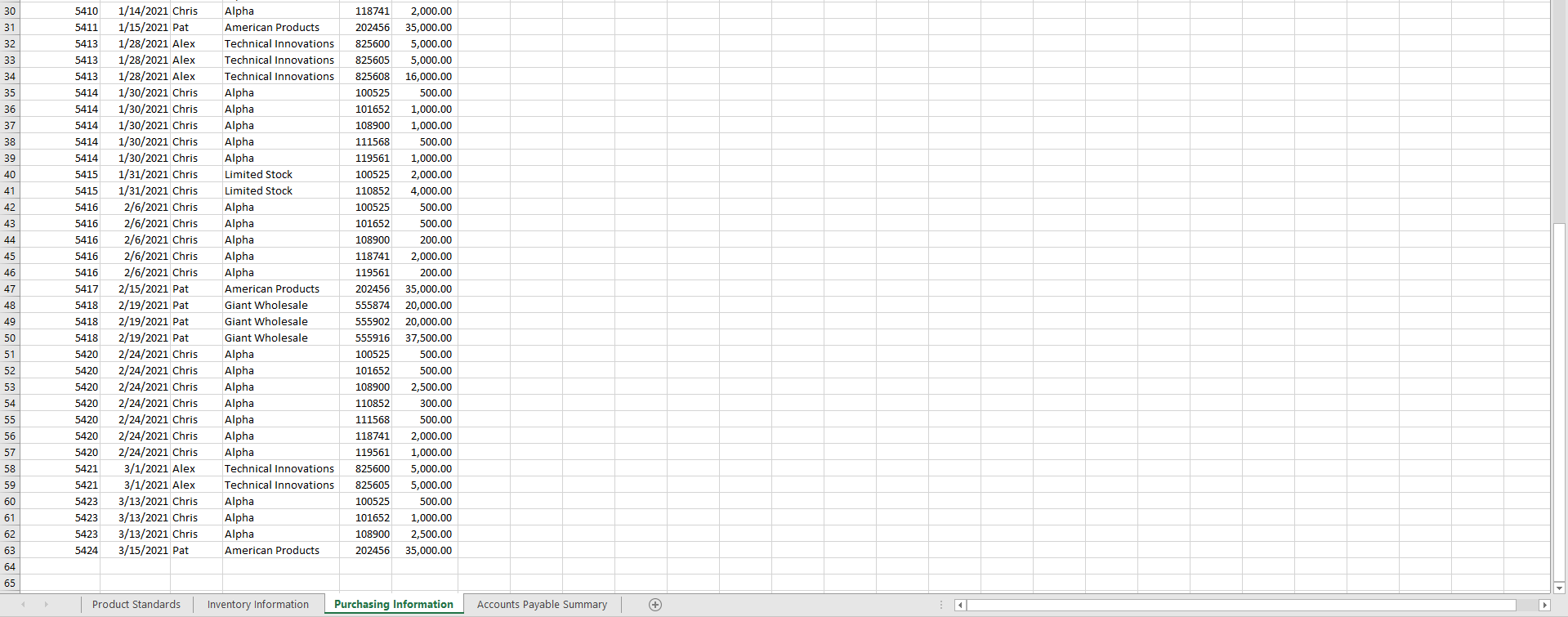 108900 5400 $ 8,350.00 Yes 10056 12/9/2020 Alpha 110852 5400 $ 1,725.00