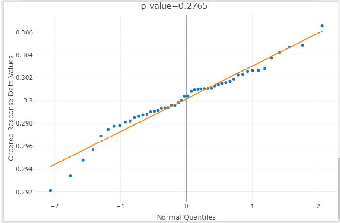 \f2. {25} An important characteristic for a reactor is substrate concentration