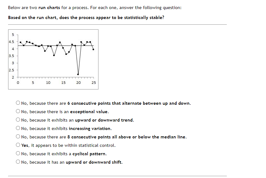  Below are two run charts for a process. For each one,