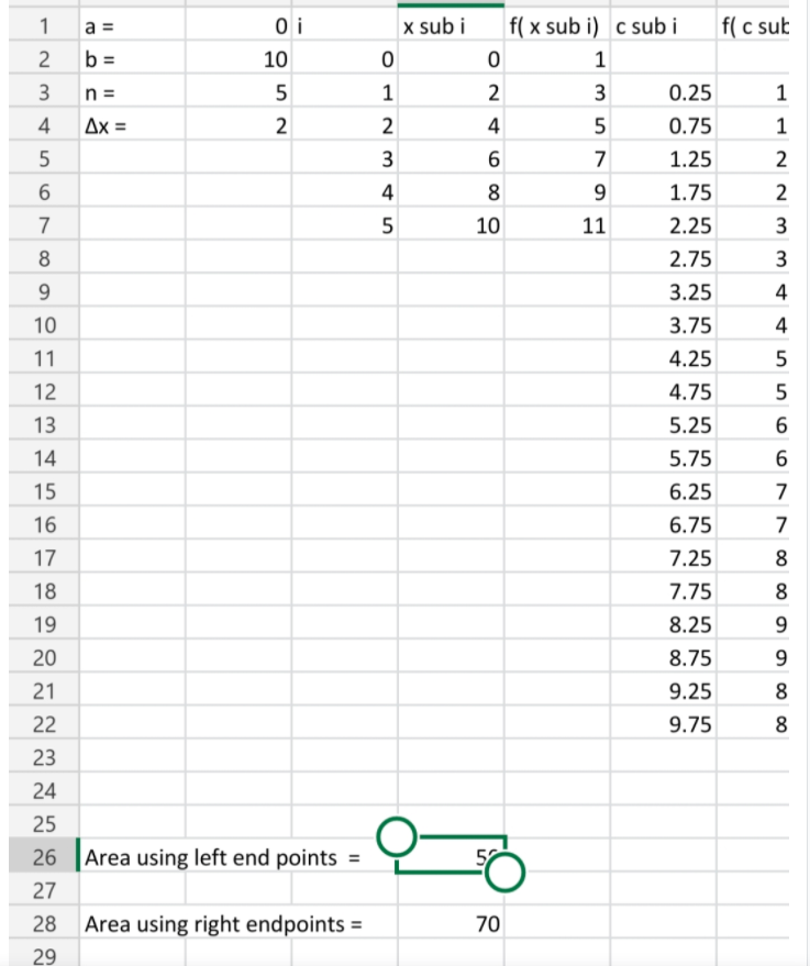 Step 1 Item:Step 2 Item: 0 i x sub i f( x