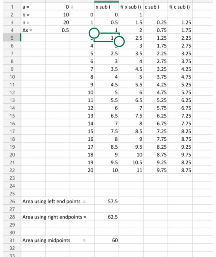 sub i) c sub i f( c sub 2 b= 10 0