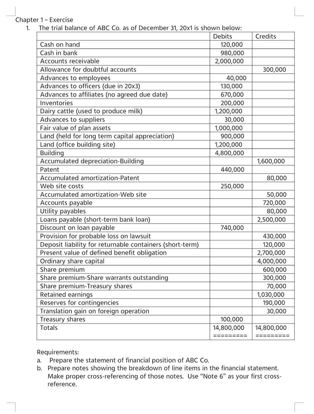 Good day! Can someone help me to answer this, asap? Thank you