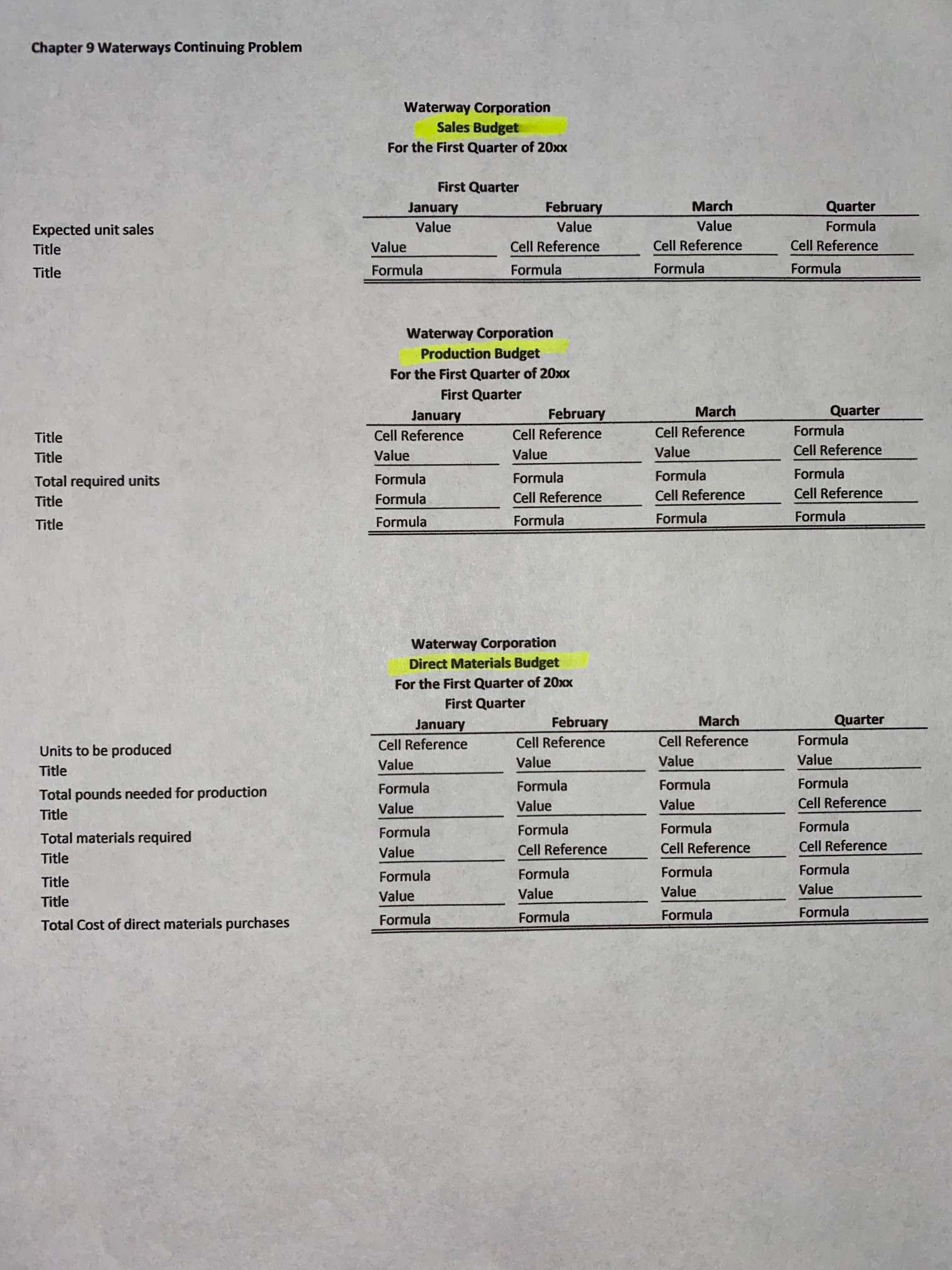 is preparing its budget for the coming year, 2014. The first step