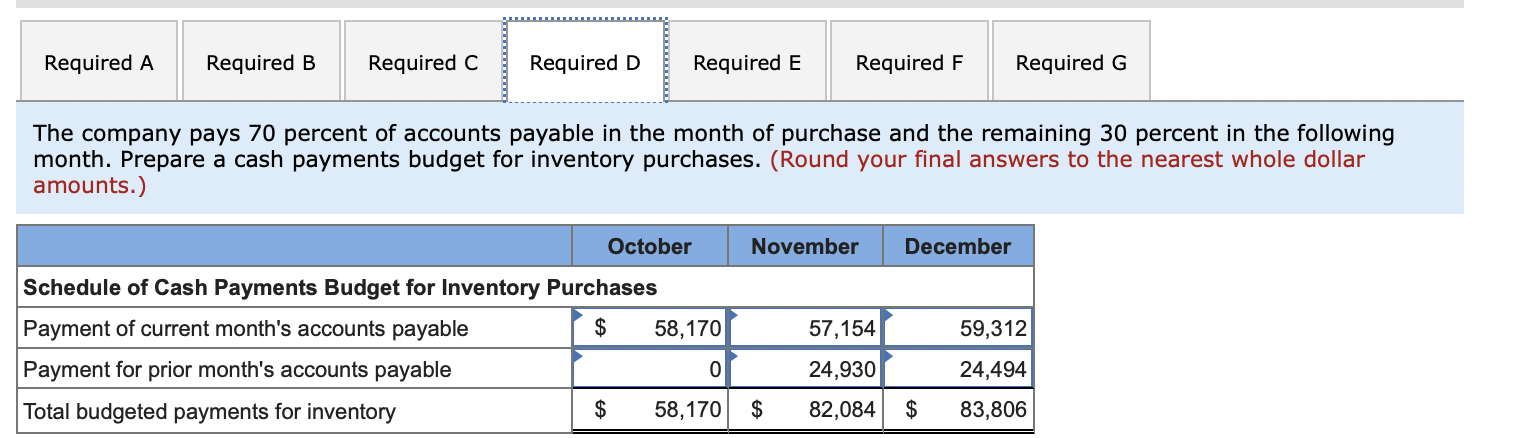 prudent, the company desires to maintain a $6,000 cash cushion. Prepare a