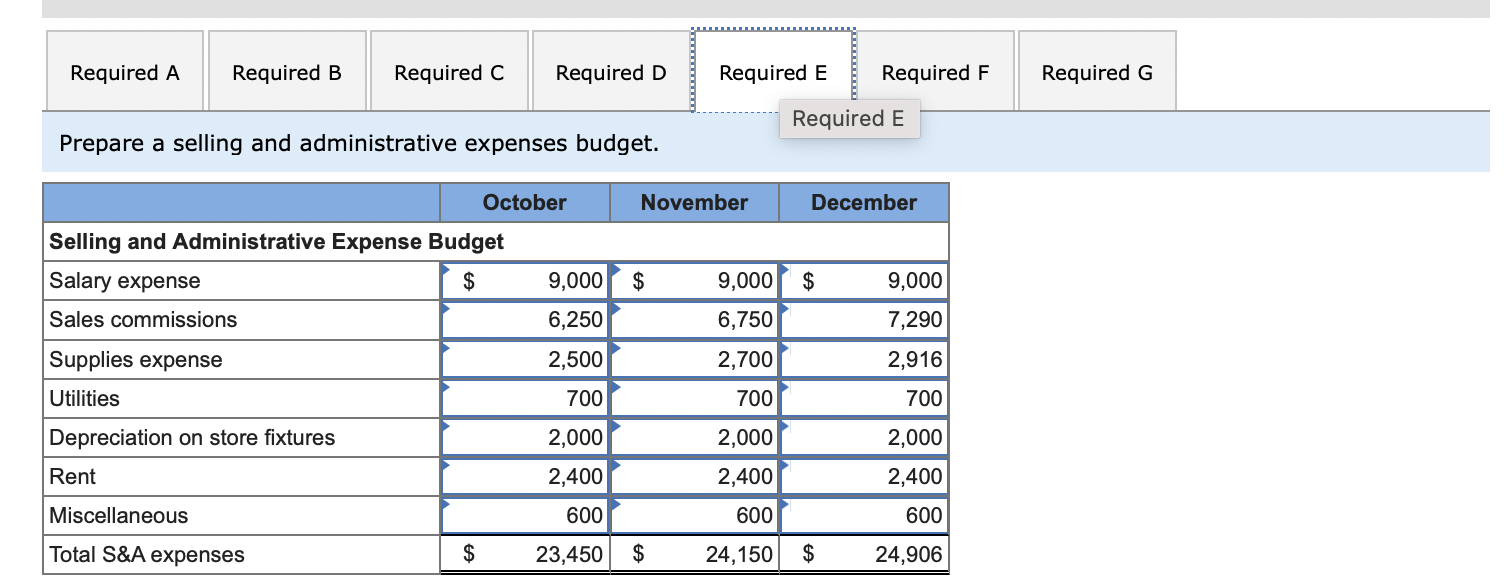 cash budget. (Any repayments/shortage which should be indicated with a minus sign.)
