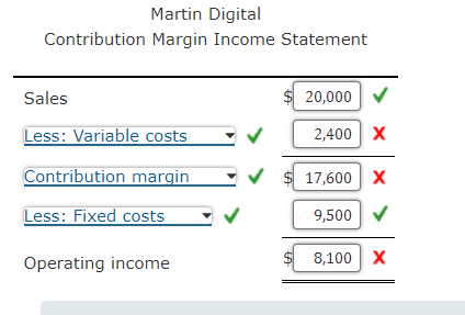 Martin Digital Contribution Margin Income Statement Sales 15:] Less: Variable costs '