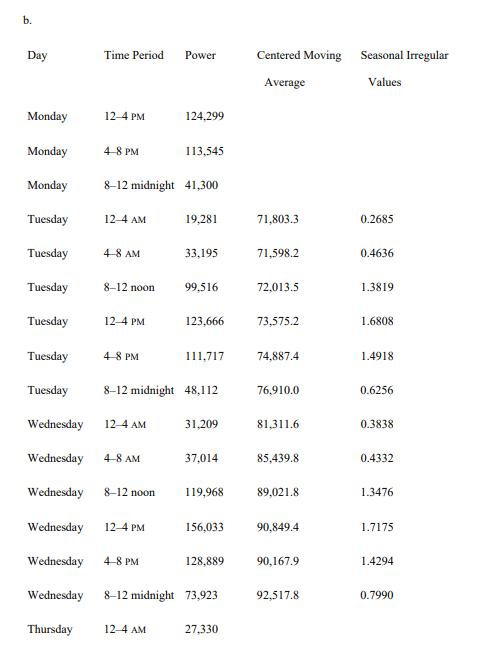 have on my textbook: 40. Electricity Consumption Using Deseasonalization. Electric power consumption