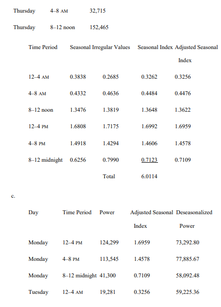 is measured in kilowatt-hours (kWh). The local utility company offers an interrupt