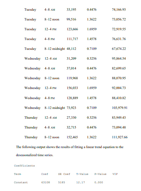 program whereby commercial customers that participate receive favorable rates but must agree