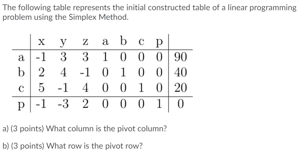 final table is shown below. The following table represents the initial constructed