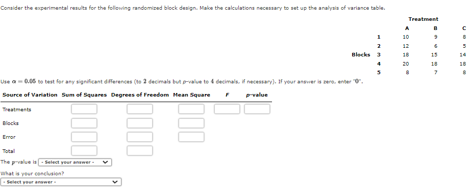the calculations necessary to set up the analysis of variance table. Treatment