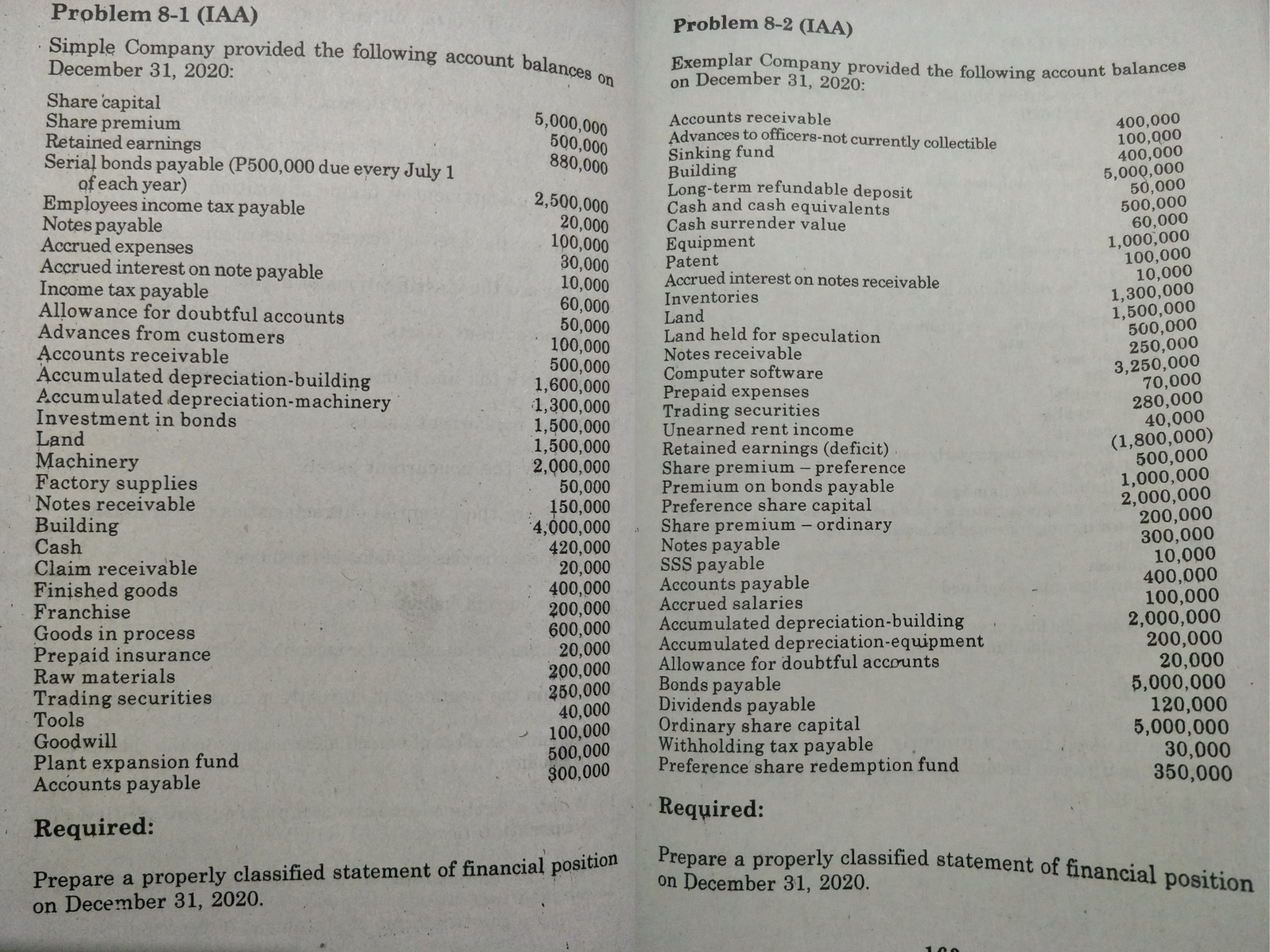  1. Problem 8-1(IAA) Make and prepare a properly classified statement of