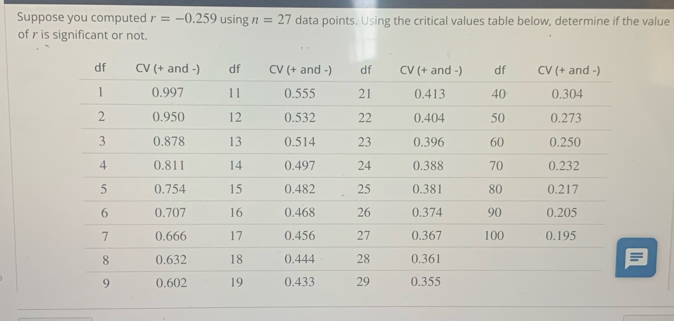 Suppose you computed r= -0.259 using n=27 data points. Using table below,