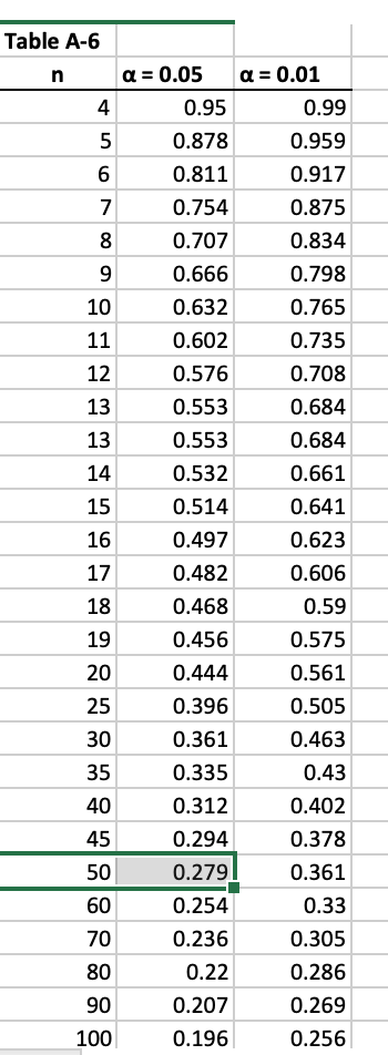 below to review the topic and then answer the following question: Description: