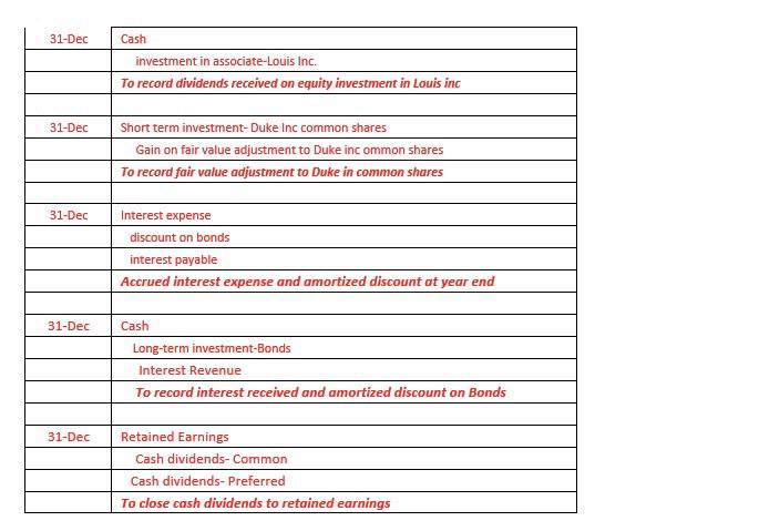 it is correct. The Instruction is : To journal entries for the