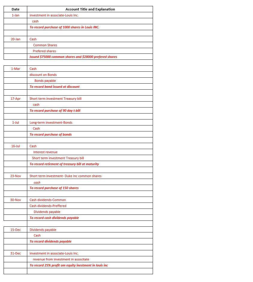 the investments made during the year. Also the adjustments at year end