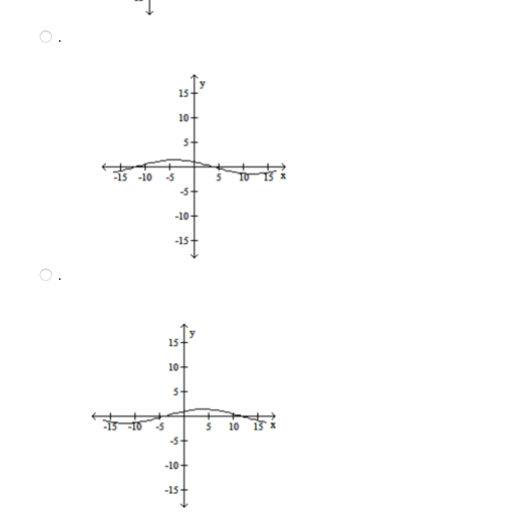 graph represents the derivative of the function 15- 10- -15 -10 5