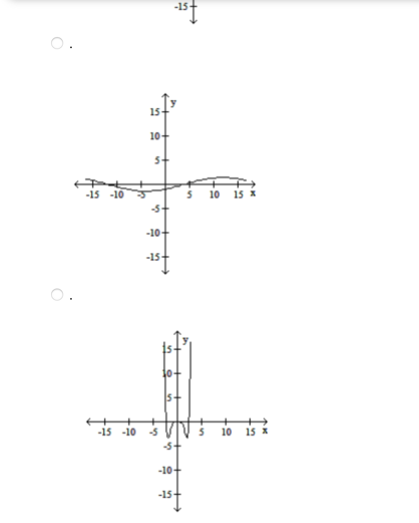 10 \\15 -10+ -15+\f-15 O . 10 5- -15 -10 5 10