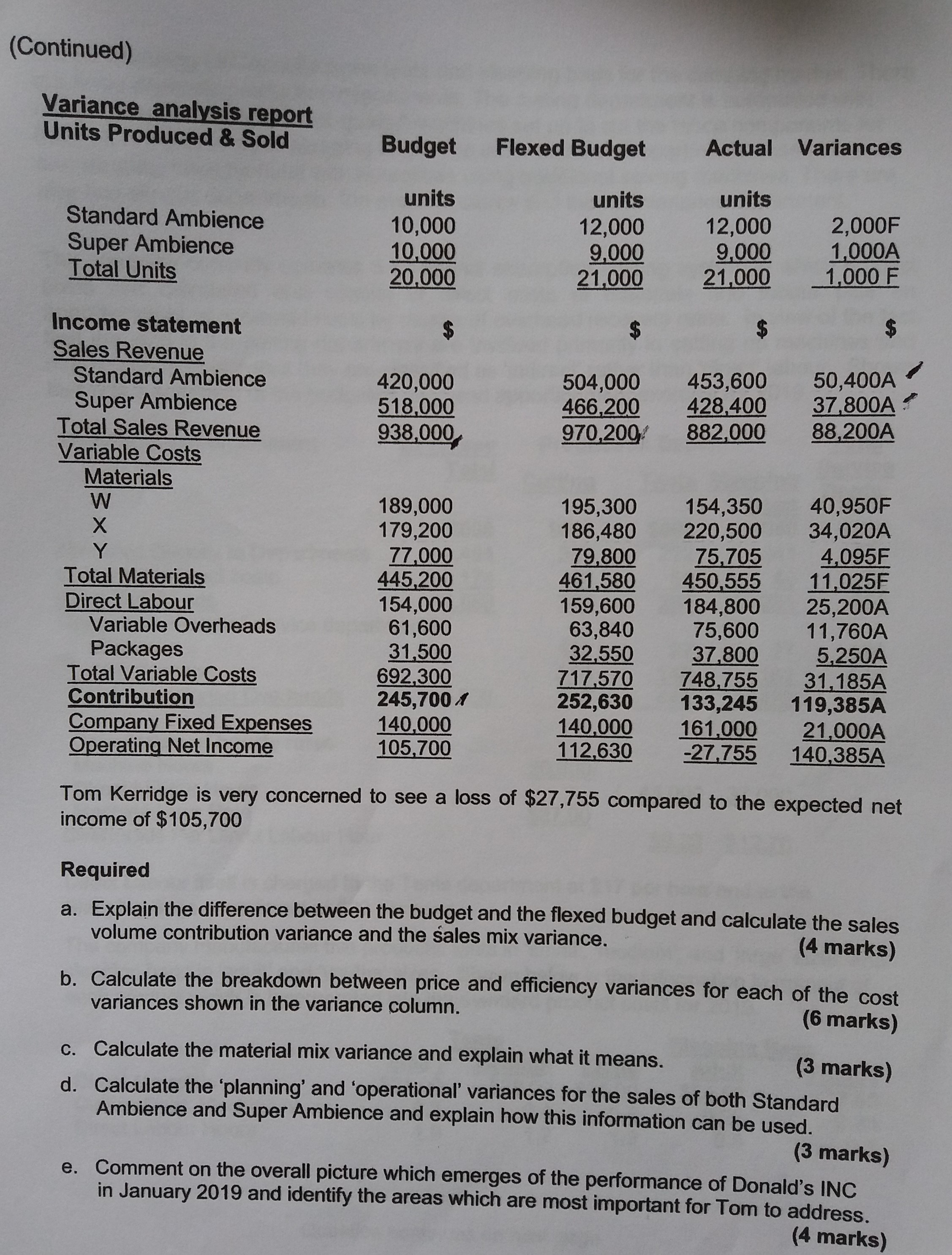 answer only question a and b (Continued) Variance analysis report Units Produced