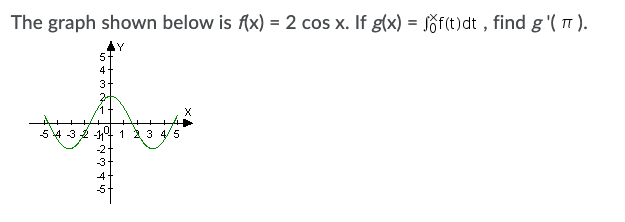 4 5 The graph shown below is f(x) = (x - 2)2.