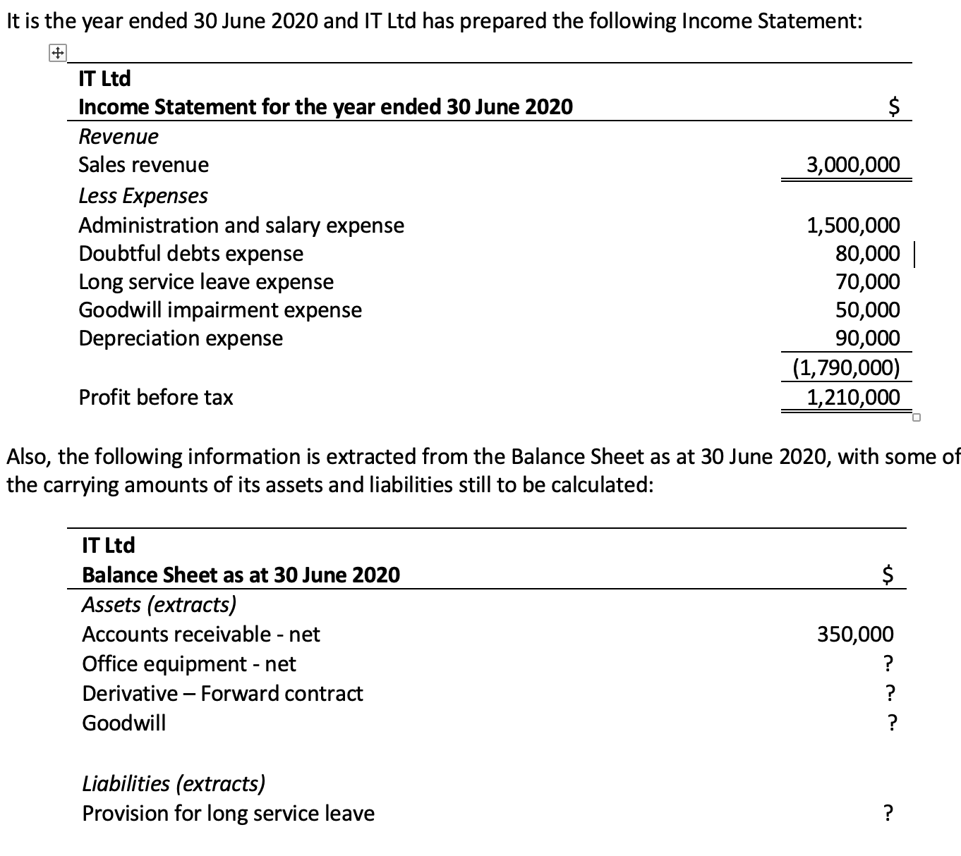 please answer with workings It is the year ended 30 June 2020