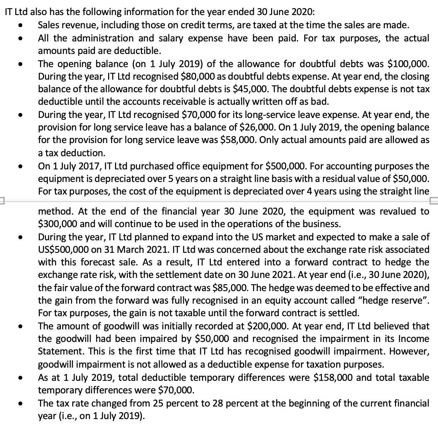 and IT Ltd has prepared the following Income Statement: IT Ltd Income