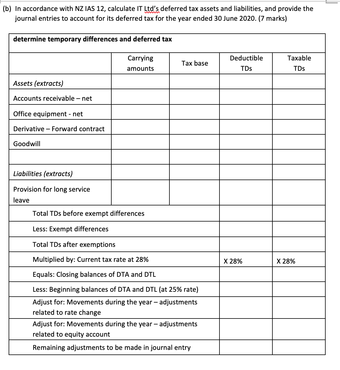 Statement for the year ended 30 June 2020 S Revenue Sales revenue